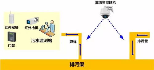 悄然靜變 深入了解工業物聯網網絡設備制造
